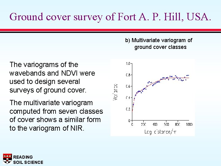 Ground cover survey of Fort A. P. Hill, USA. b) Multivariate variogram of ground