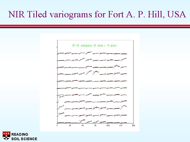 NIR Tiled variograms for Fort A. P. Hill, USA READING SOIL SCIENCE 