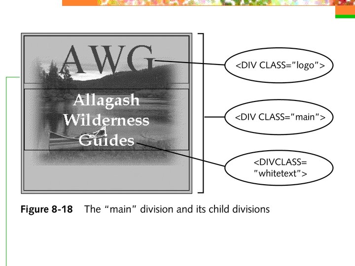 Chapter 8 Designing with Cascading Style Sheets Chapter