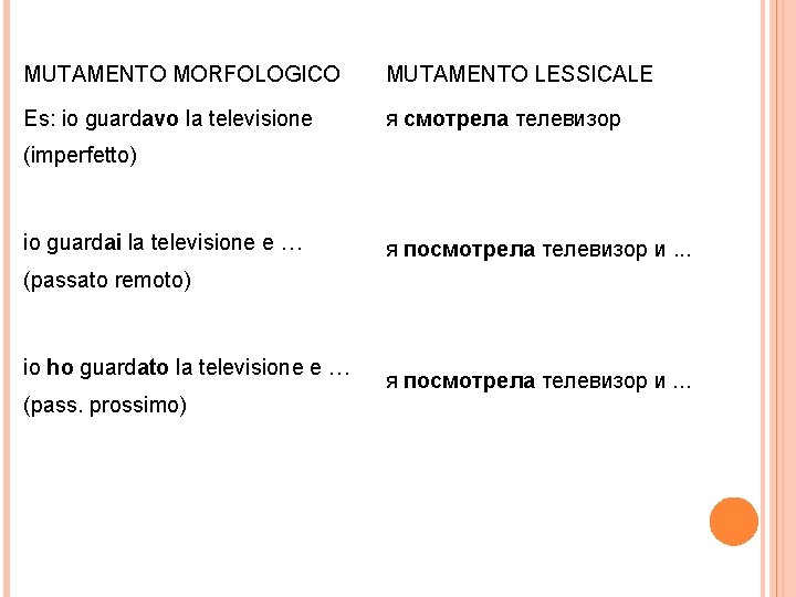 MUTAMENTO MORFOLOGICO MUTAMENTO LESSICALE Es: io guardavo la televisione я смотрела телевизор (imperfetto) io