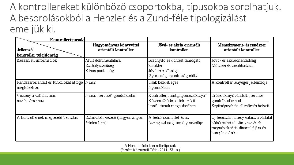 A kontrollereket különböző csoportokba, típusokba sorolhatjuk. A besorolásokból a Henzler és a Zünd-féle tipologizálást