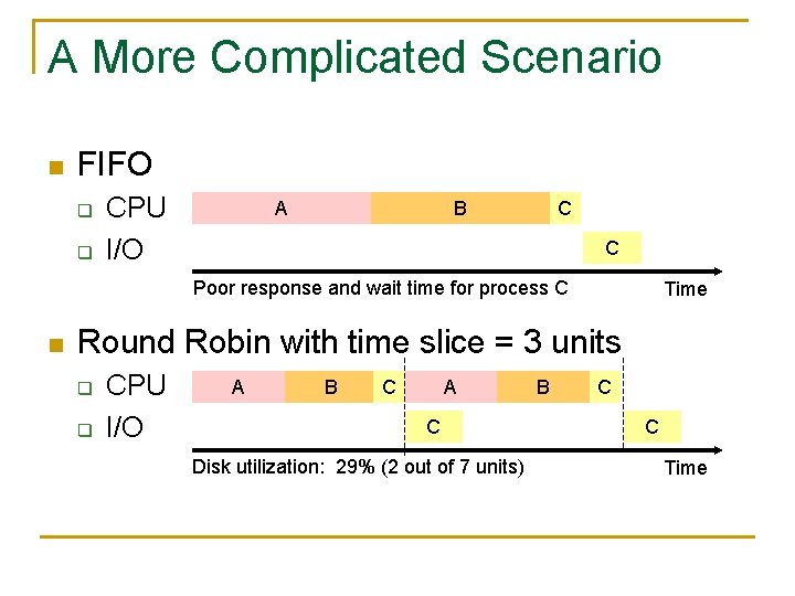 A More Complicated Scenario n FIFO q q CPU I/O A B C C