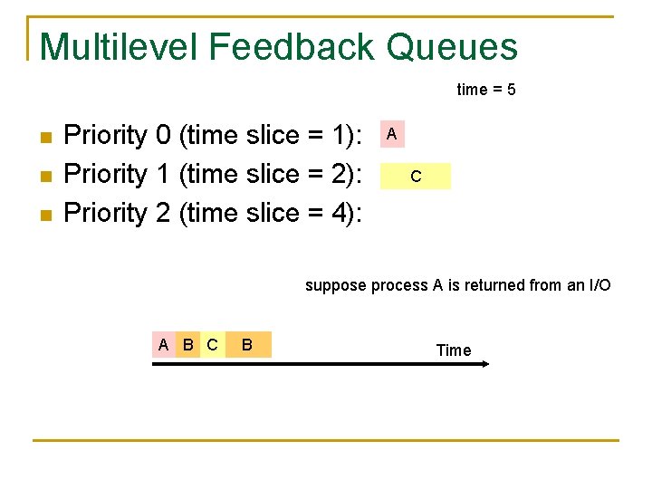 Multilevel Feedback Queues time = 5 n n n Priority 0 (time slice =