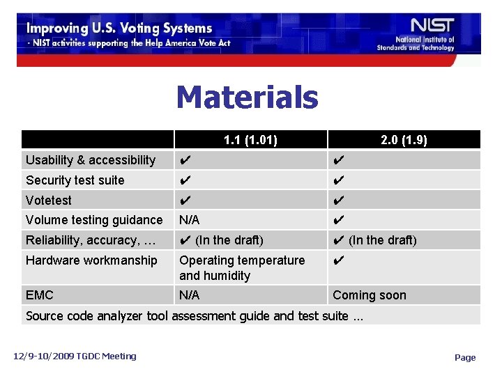 Materials 1. 1 (1. 01) 2. 0 (1. 9) Usability & accessibility ✔ ✔
