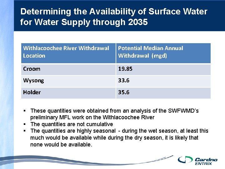 Determining the Availability of Surface Water for Water Supply through 2035 Withlacoochee River Withdrawal