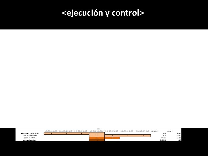 <ejecución y control> 