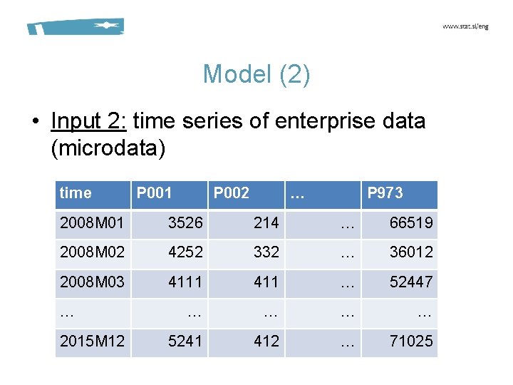 Model (2) • Input 2: time series of enterprise data (microdata) time P 001