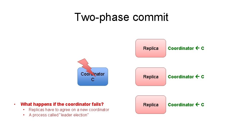 Two-phase commit • Replica Coordinator C Coordinator C Replica Coordinator C What happens if