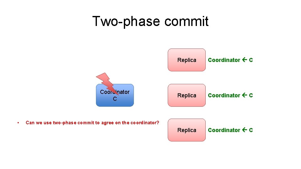 Two-phase commit Coordinator C • Replica Coordinator C Can we use two-phase commit to