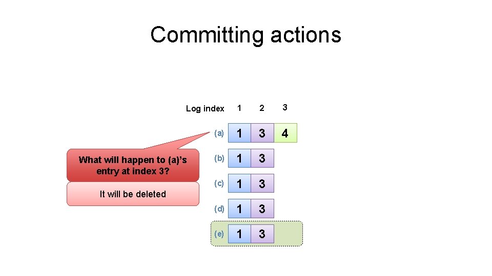 Committing actions Log index 1 2 3 (a) 1 3 2 4 (b) 1