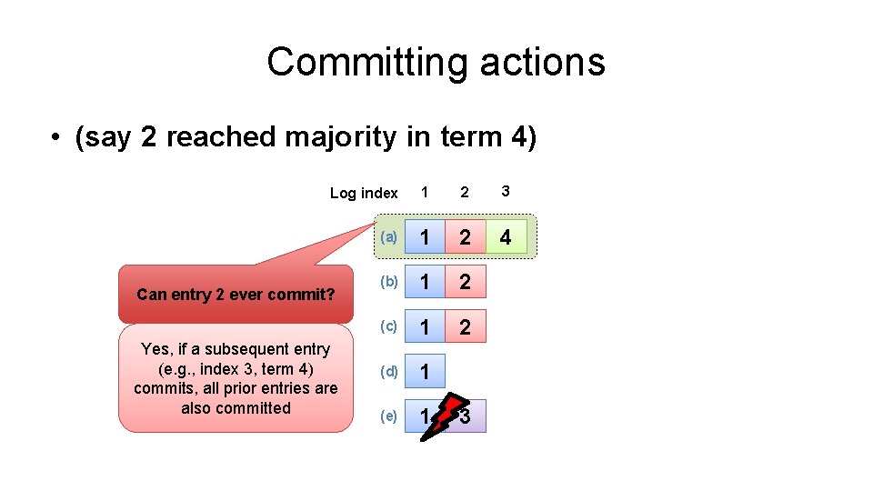 Committing actions • (say 2 reached majority in term 4) Log index 1 2