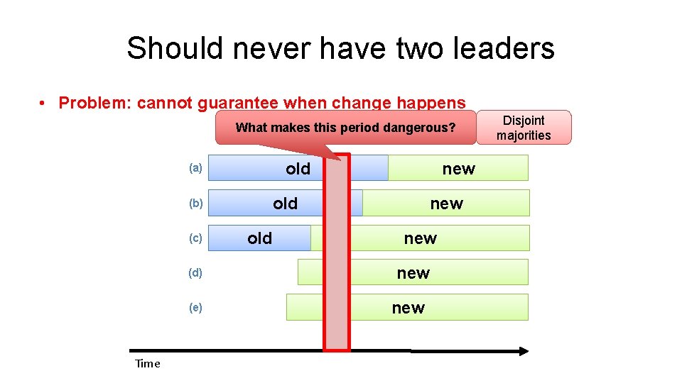 Should never have two leaders • Problem: cannot guarantee when change happens What makes