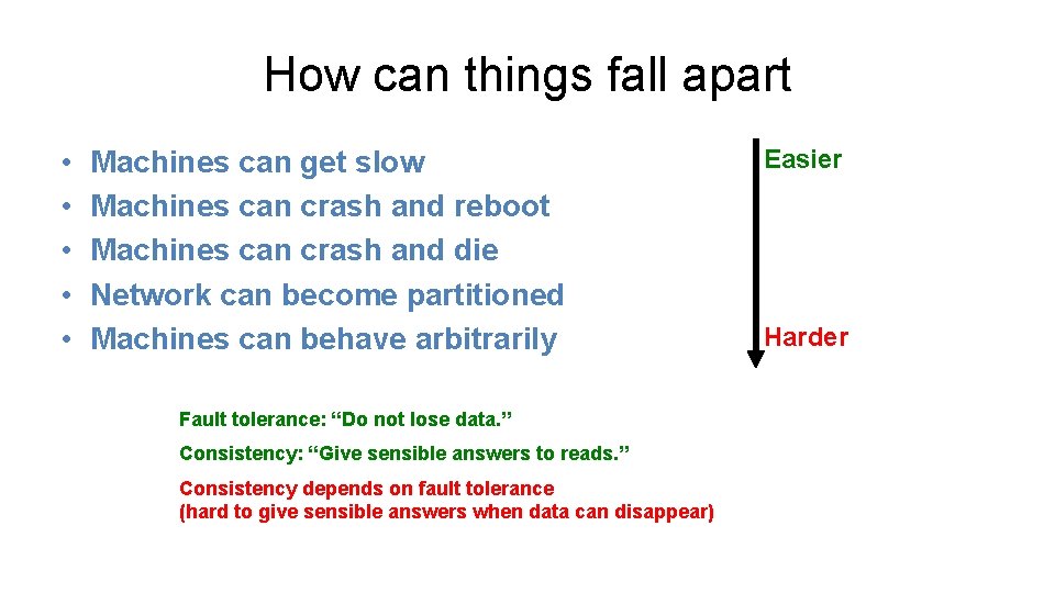 How can things fall apart • • • Machines can get slow Machines can