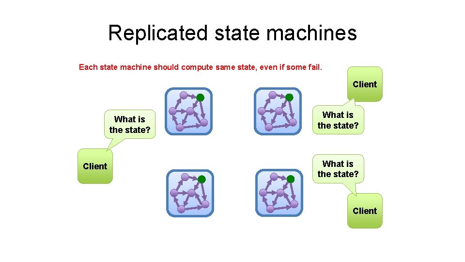 Replicated state machines Each state machine should compute same state, even if some fail.