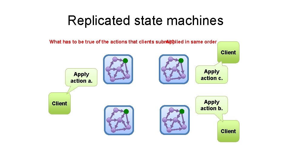 Replicated state machines What has to be true of the actions that clients submit?