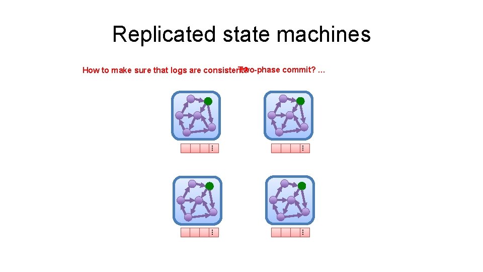 Replicated state machines Two-phase commit? … How to make sure that logs are consistent?
