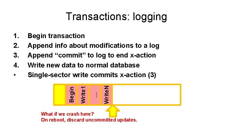 Transactions: logging Write. N … Write 1 Begin transaction Append info about modifications to