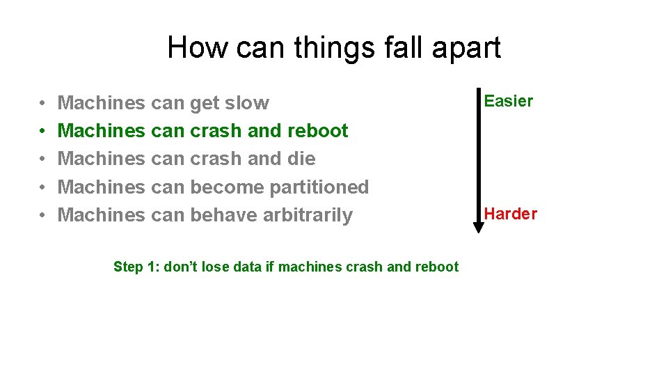 How can things fall apart • • • Machines can get slow Machines can