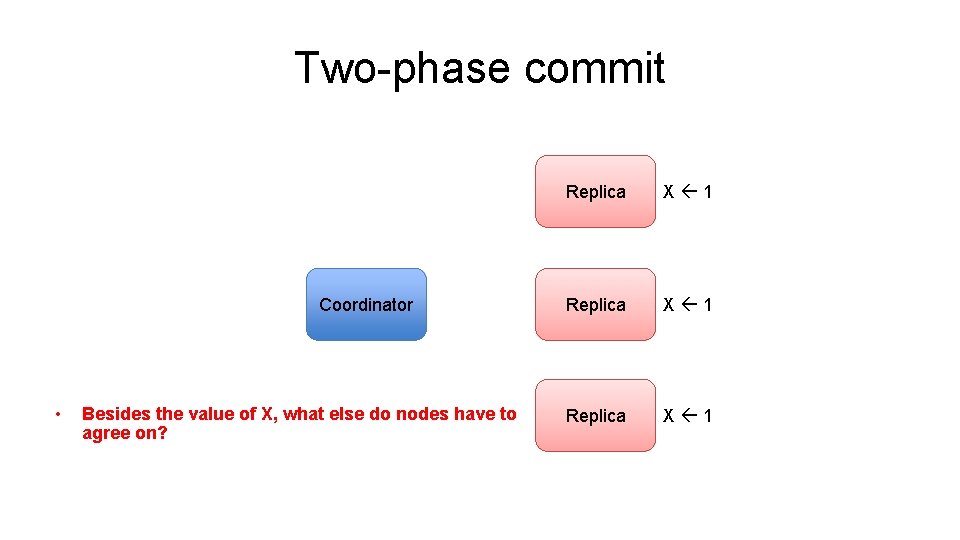 Two-phase commit Coordinator • Besides the value of X, what else do nodes have