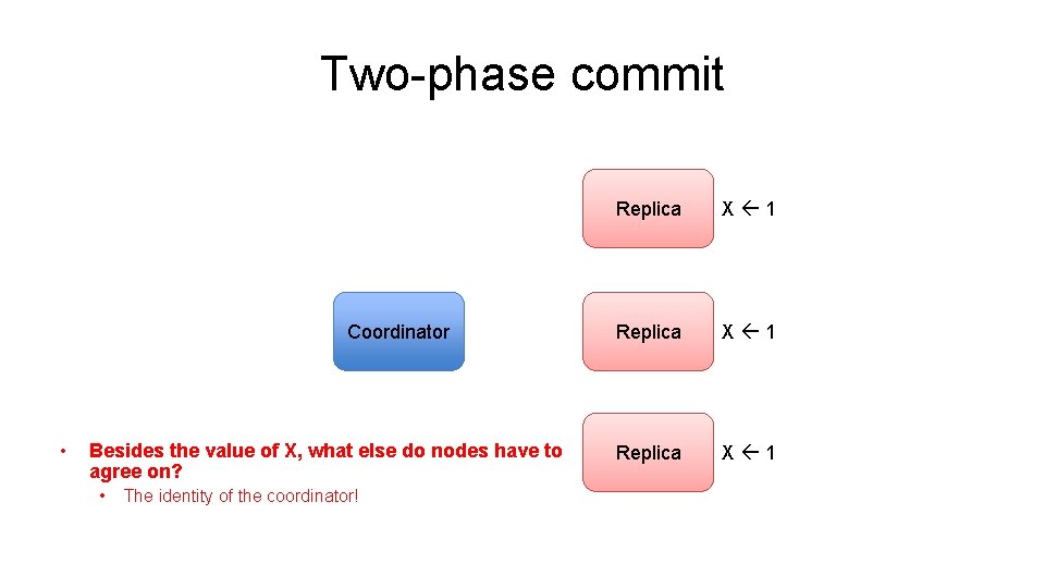 Two-phase commit Coordinator • Besides the value of X, what else do nodes have