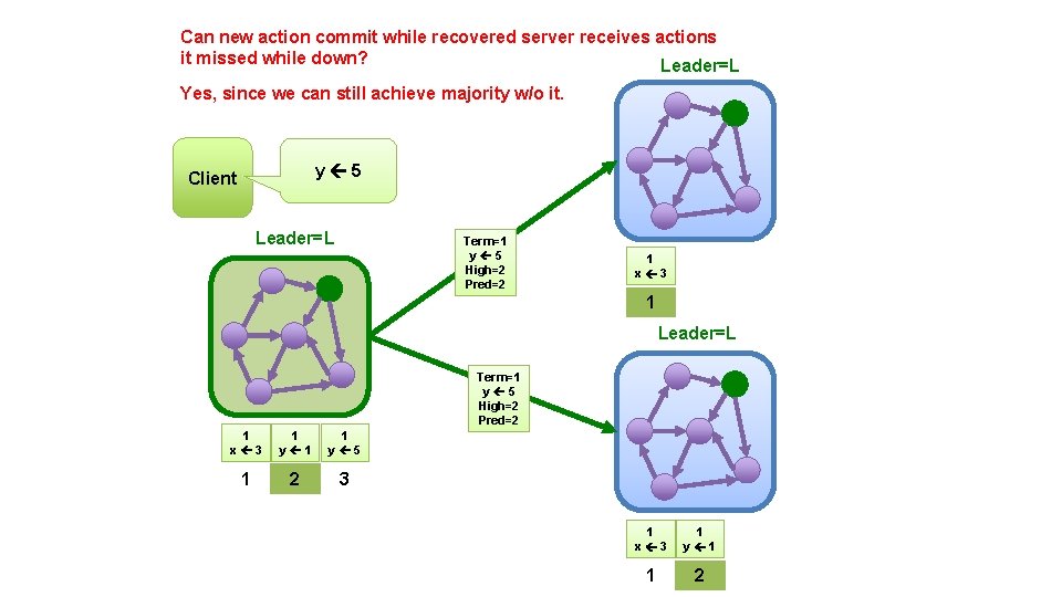 Can new action commit while recovered server receives actions it missed while down? Leader=L