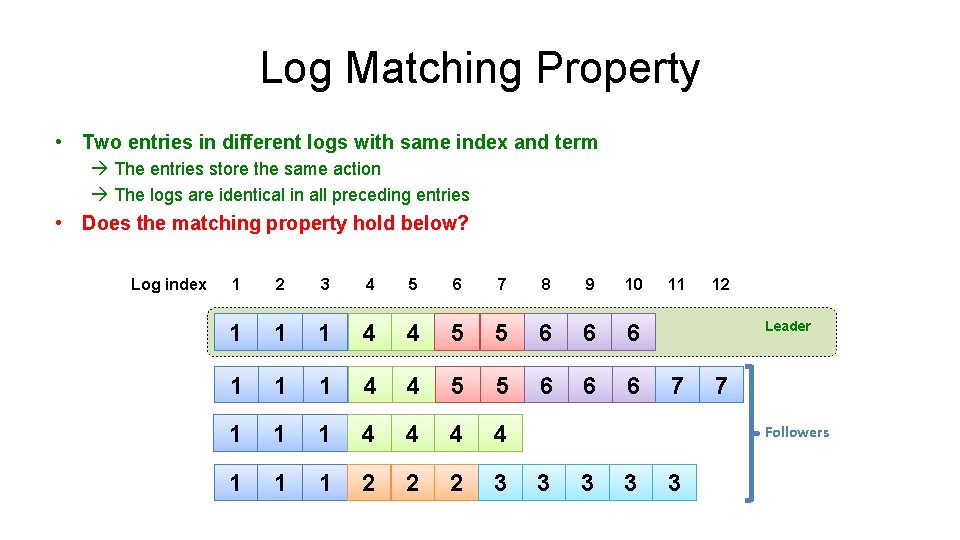 Log Matching Property • Two entries in different logs with same index and term