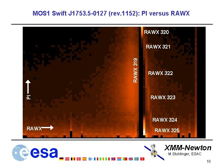 MOS 1 Swift J 1753. 5 -0127 (rev. 1152): PI versus RAWX 320 PI