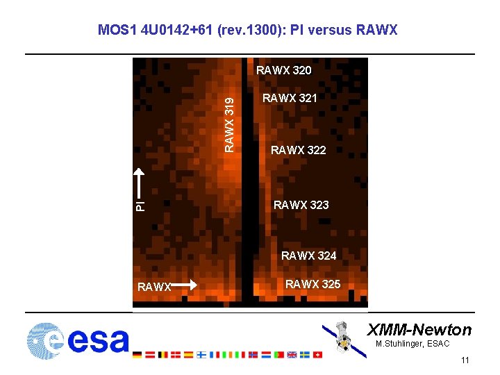MOS 1 4 U 0142+61 (rev. 1300): PI versus RAWX PI RAWX 319 RAWX