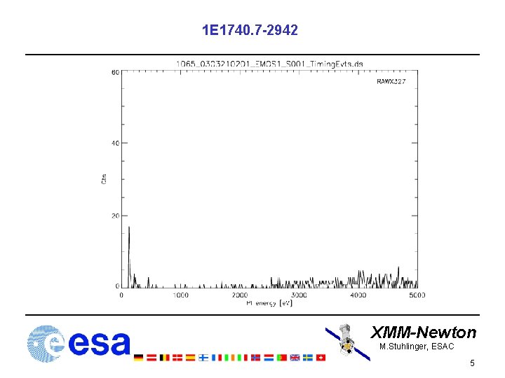 1 E 1740. 7 -2942 XMM-Newton M. Stuhlinger, ESAC 5 1 E 1740. 7 -2942 XMM-Newton M. Stuhlinger, ESAC 5