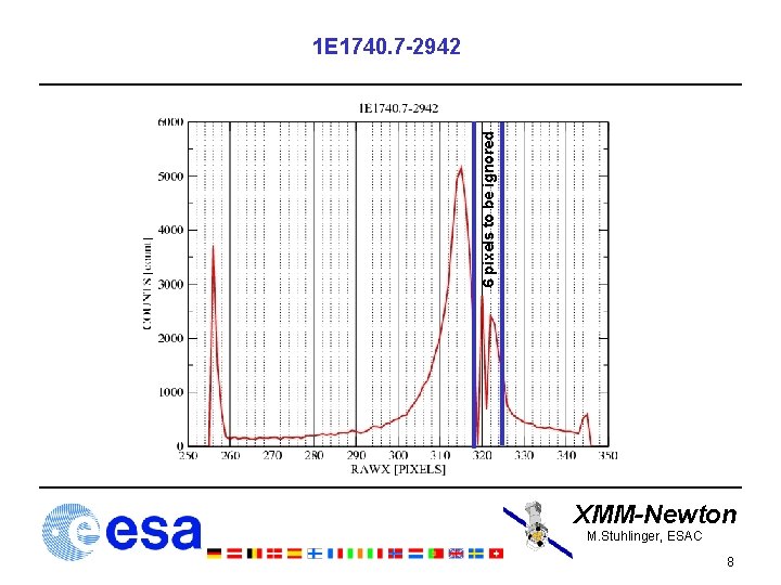 6 pixels to be ignored 1 E 1740. 7 -2942 XMM-Newton M. Stuhlinger, ESAC