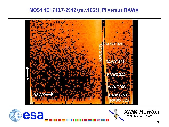 RAWX 319 MOS 1 1 E 1740. 7 -2942 (rev. 1065): PI versus RAWX