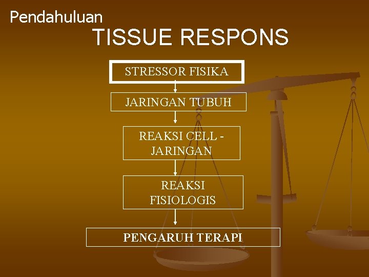 Pendahuluan TISSUE RESPONS STRESSOR FISIKA JARINGAN TUBUH REAKSI CELL JARINGAN REAKSI FISIOLOGIS PENGARUH TERAPI