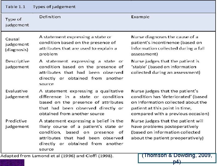 (Thomson & Dowding, 2009, p 4) 