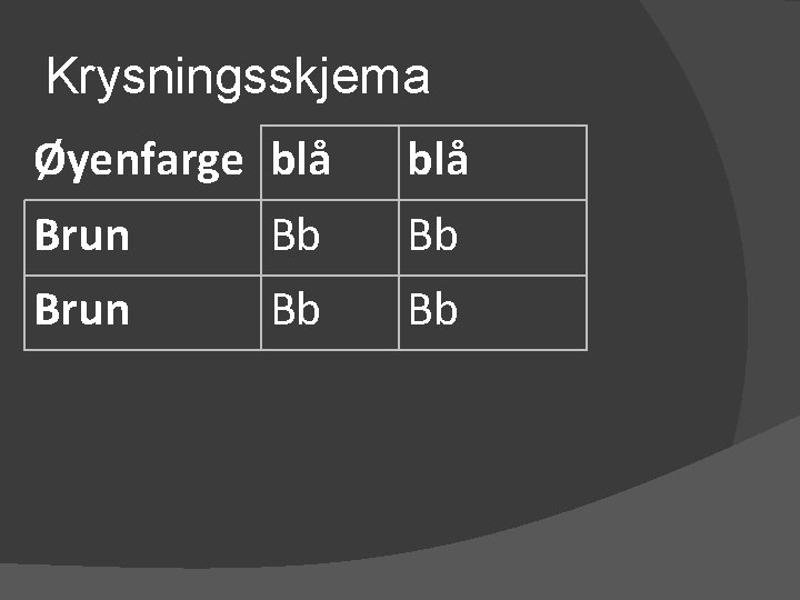 Krysningsskjema Øyenfarge blå Brun Bb Bb 