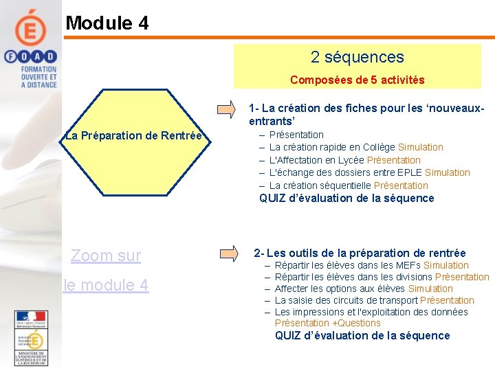 Module 4 2 séquences Composées de 5 activités 1 - La création des fiches