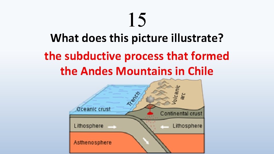 15 What does this picture illustrate? the subductive process that formed the Andes Mountains