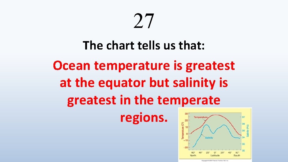 27 The chart tells us that: Ocean temperature is greatest at the equator but