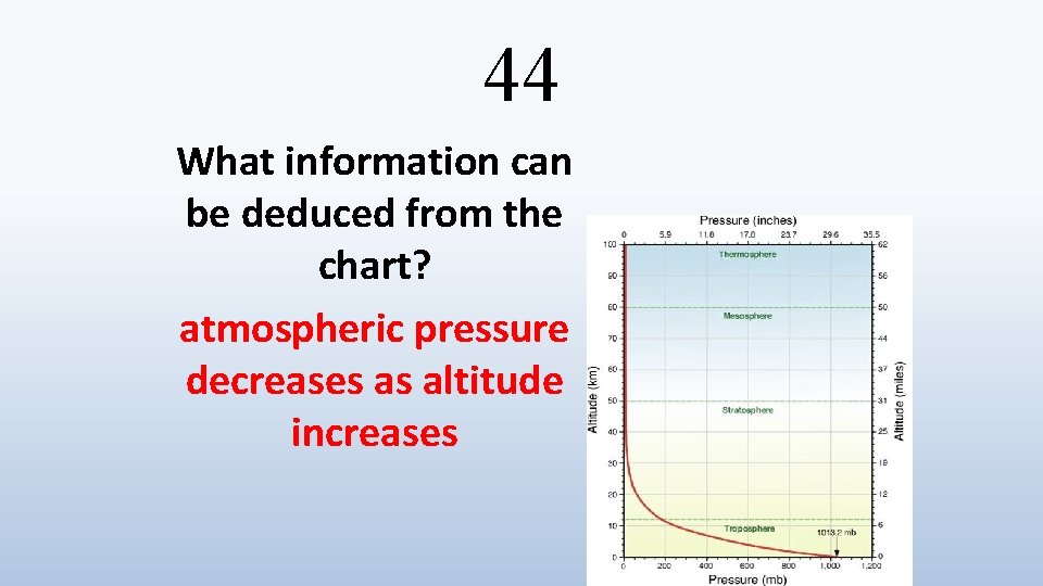 44 What information can be deduced from the chart? atmospheric pressure decreases as altitude