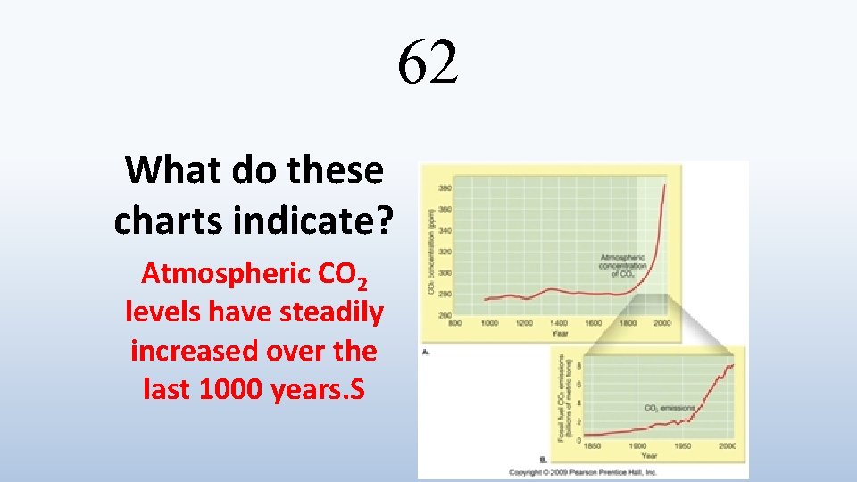 62 What do these charts indicate? Atmospheric CO 2 levels have steadily increased over