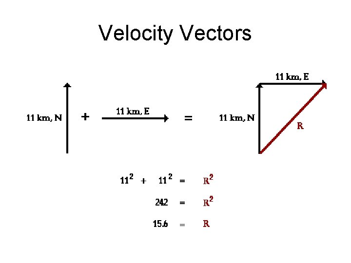 Velocity Vectors 