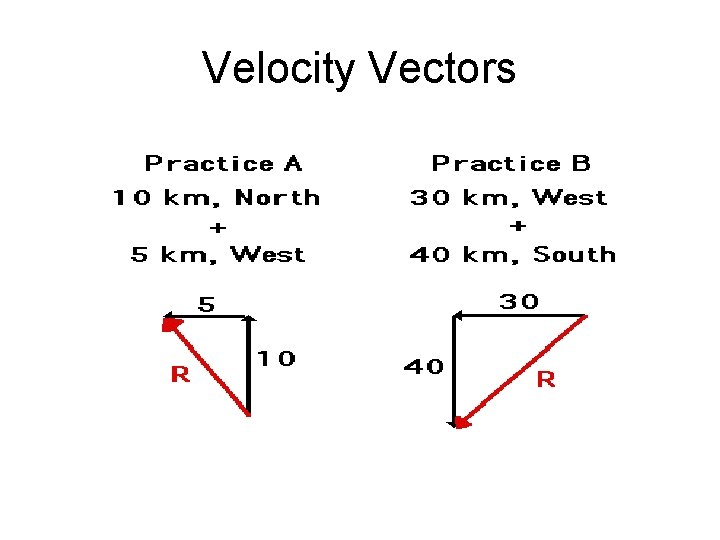 Velocity Vectors 