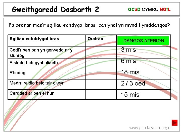 Gweithgaredd Dosbarth 2 GCa. D CYMRU NGf. L Pa oedran mae’r sgiliau echdygol bras