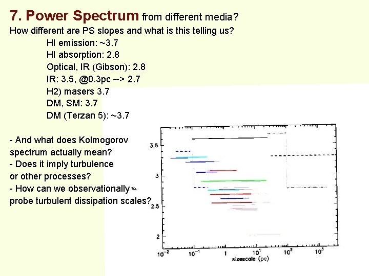 7. Power Spectrum from different media? How different are PS slopes and what is