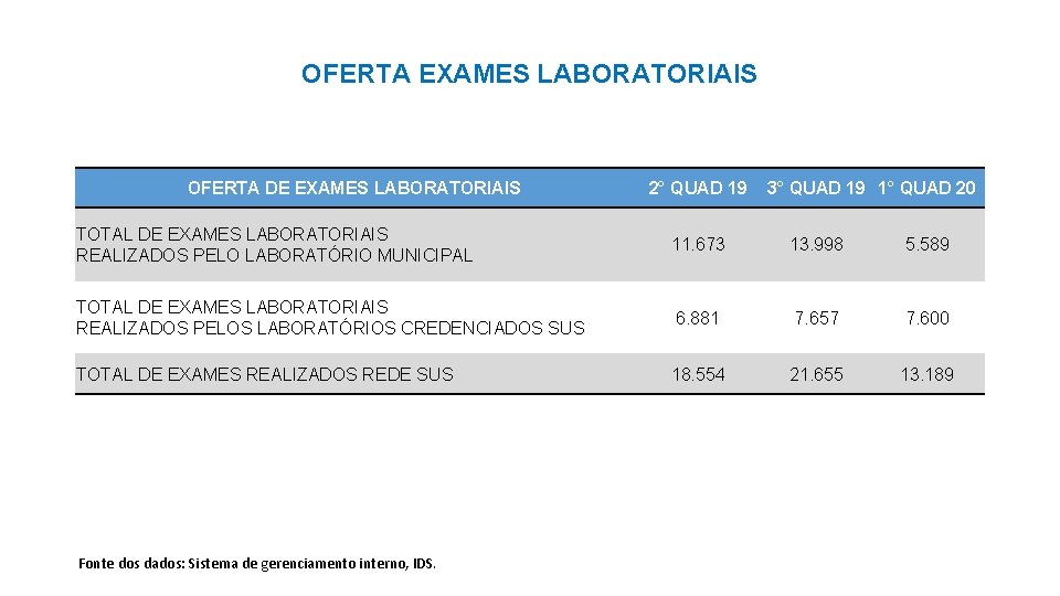 OFERTA EXAMES LABORATORIAIS OFERTA DE EXAMES LABORATORIAIS 2° QUAD 19 3° QUAD 19 1°