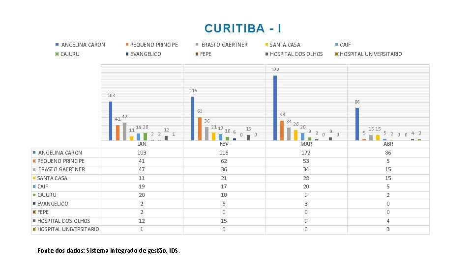 CURITIBA - I ANGELINA CARON PEQUENO PRINCIPE ERASTO GAERTNER SANTA CASA CAIF CAJURU EVANGELICO