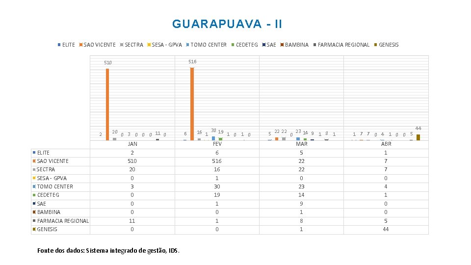 GUARAPUAVA - II ELITE SAO VICENTE SECTRA SESA - GPVA TOMO CENTER CEDETEG SAE
