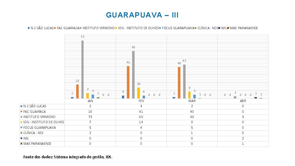 GUARAPUAVA – III N. C SÃO LUCAS FAC GUAIRACA INSTITUTO VIRMOND IOG - INSTITUTO