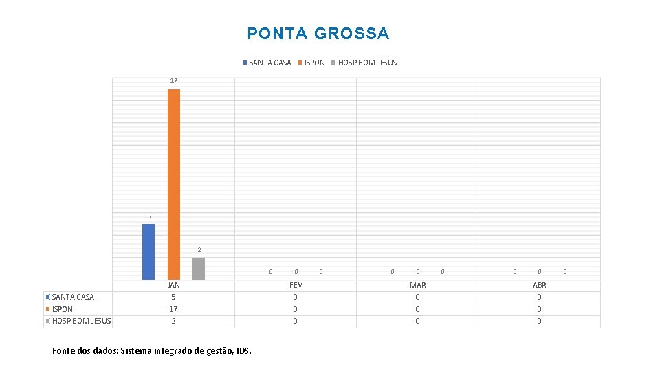 PONTA GROSSA SANTA CASA ISPON HOSP BOM JESUS 17 5 2 0 SANTA CASA