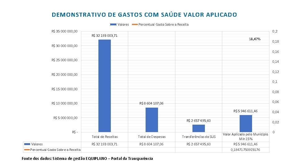 DEMONSTRATIVO DE GASTOS COM SAÚDE VALOR APLICADO Valores R$ 35 000, 00 Percentual Gasto