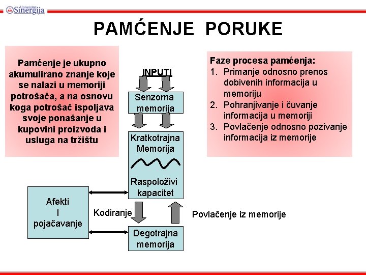 PAMĆENJE PORUKE Pamćenje je ukupno akumulirano znanje koje se nalazi u memoriji potrošača, a